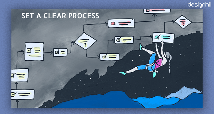 Set A Clear Process