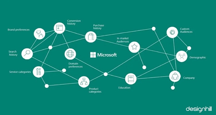 Microsoft Audience Banner Ads