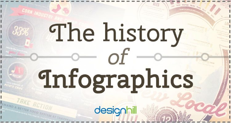 History Of Infographics